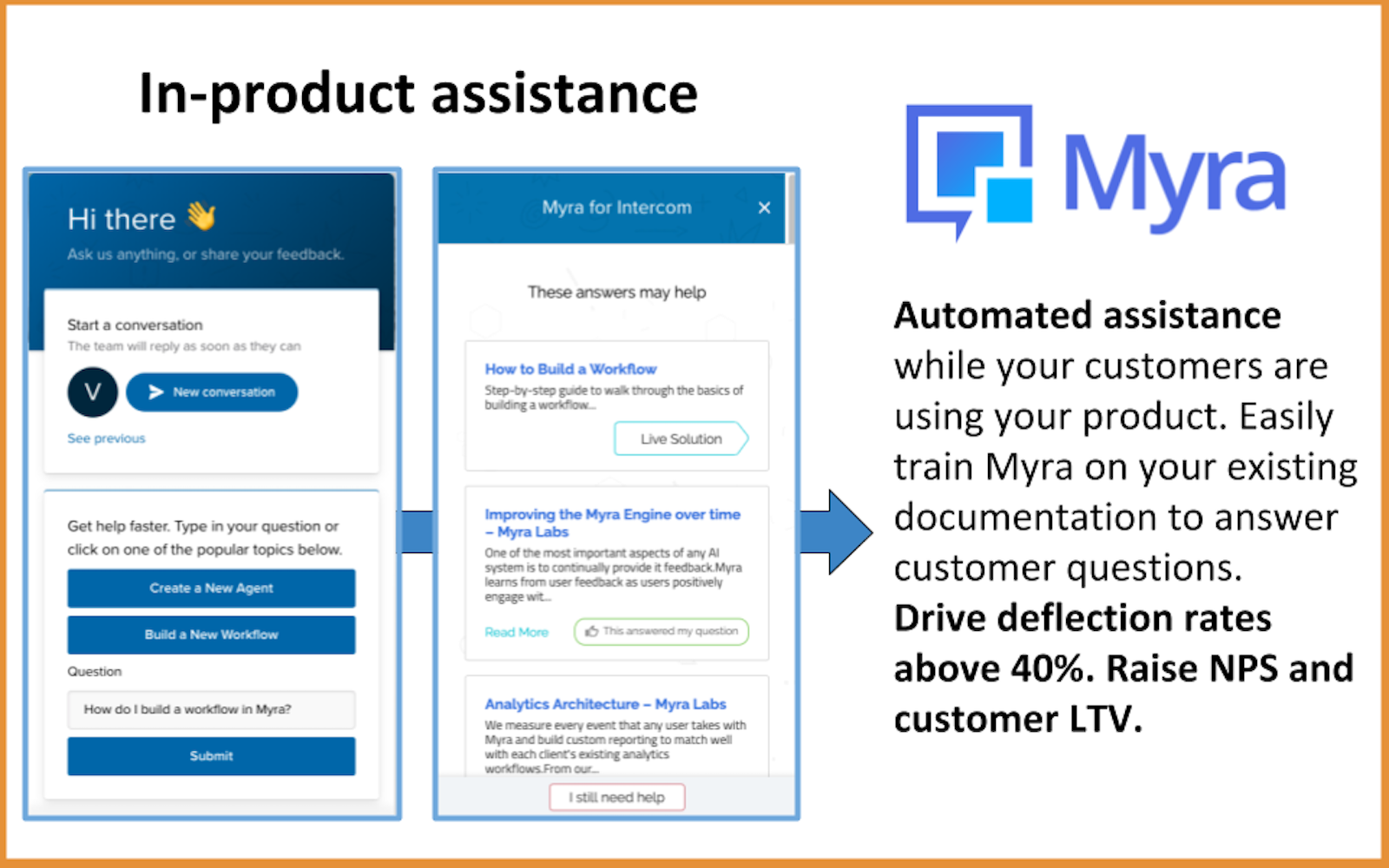 Myra for Intercom | App Store | Intercom