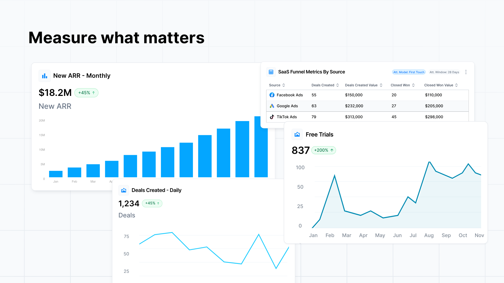 Cometly | App Store | Intercom
