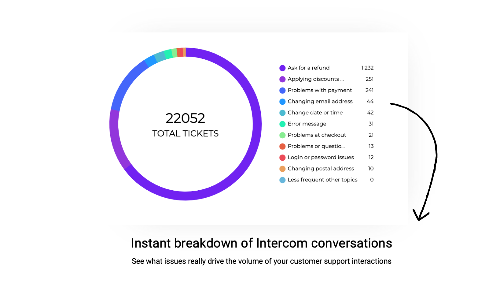 CxMOMENTS Conversation Analytics | App Store | Intercom