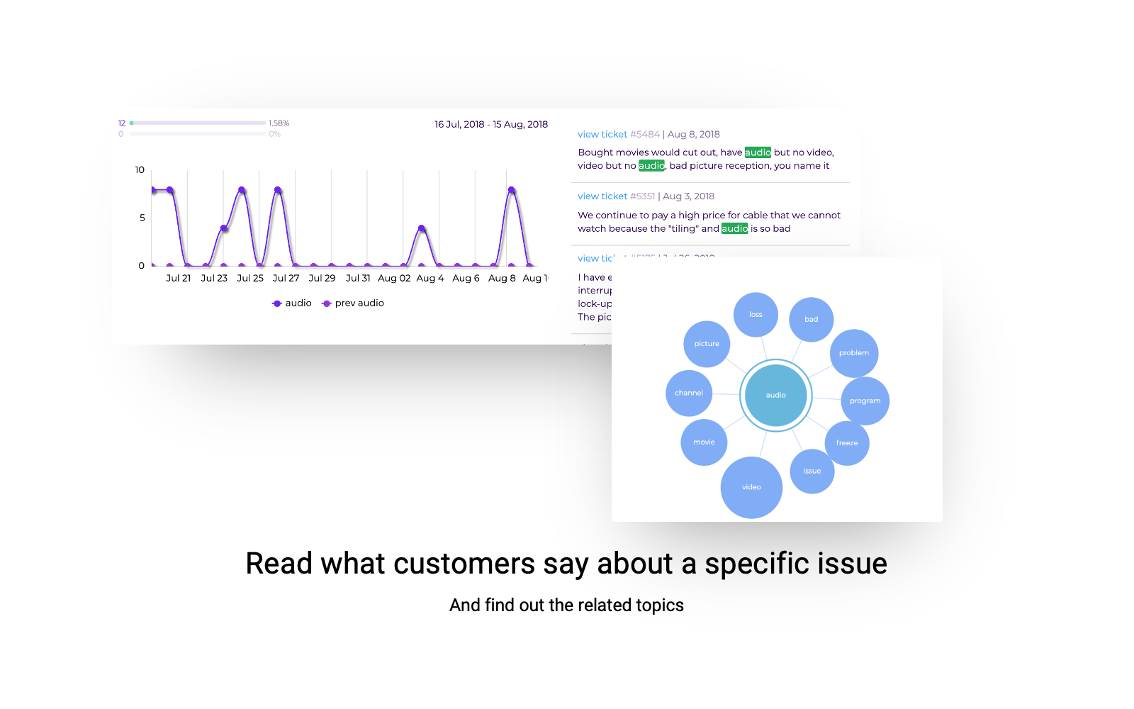 CxMOMENTS Conversation Analytics | App Store | Intercom