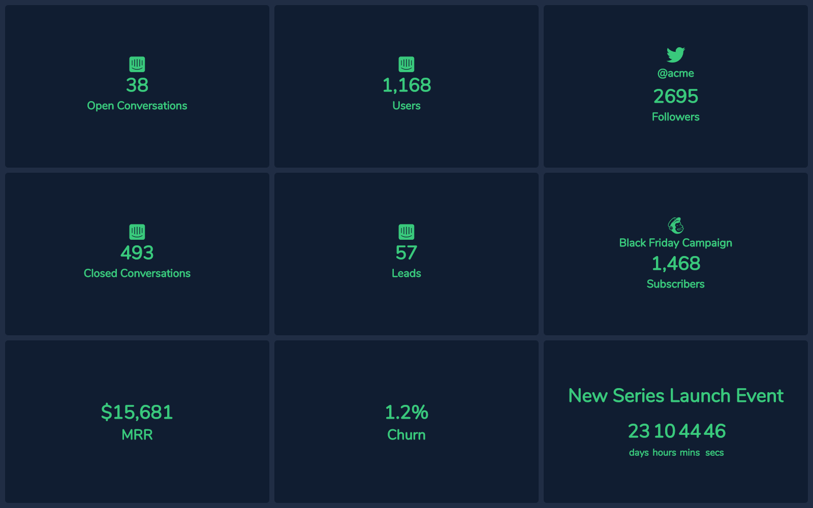 Dashful | App Store | Intercom